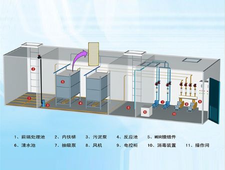 点击查看详细信息<br>标题：mbr膜中水回用设备 阅读次数：16779